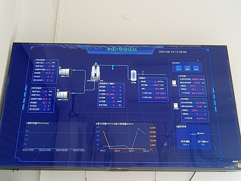 汽车工业案例(神钢无油螺杆机)